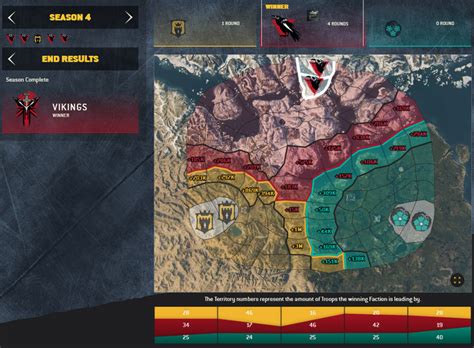 The Faction War results .